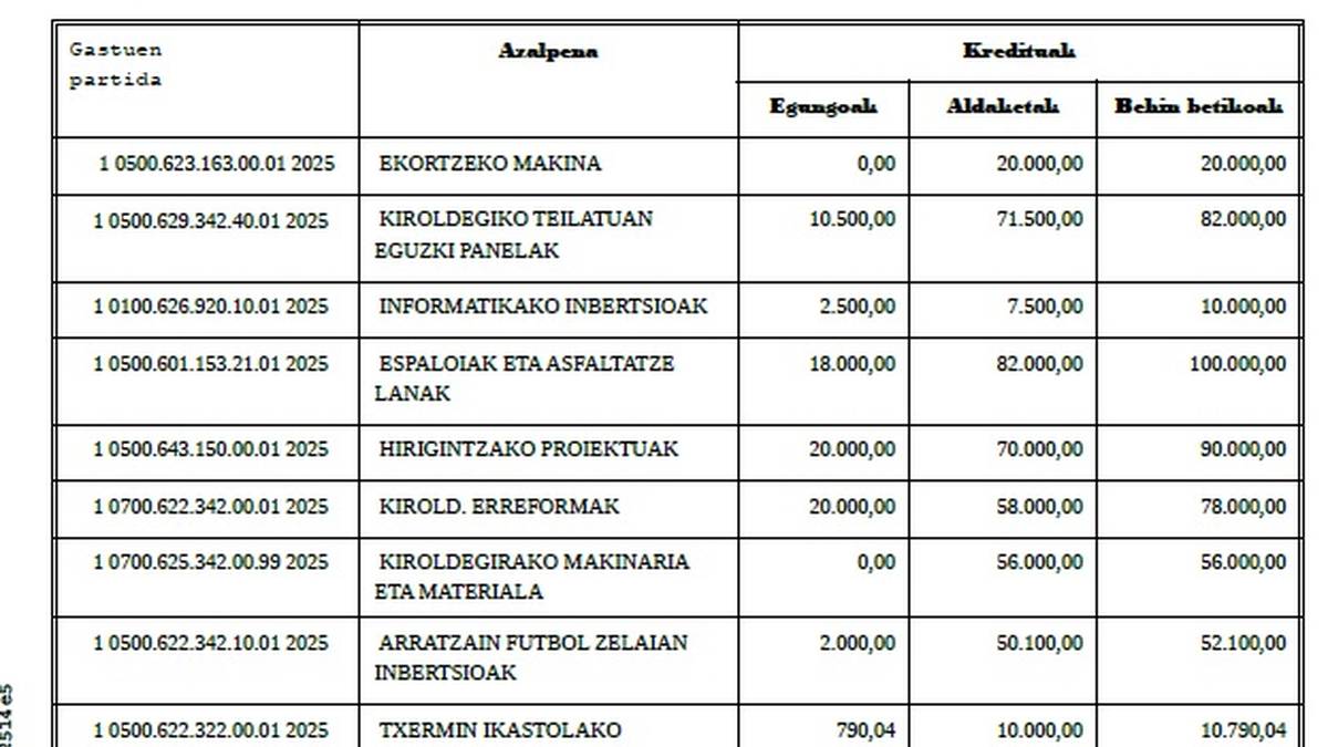 Gezurrak buztana labur
