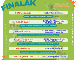 Goiener Sariko finalen emankizuna