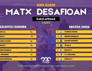 Tolosa CF taldeko neskak bigarren, galdetegi azkarrean