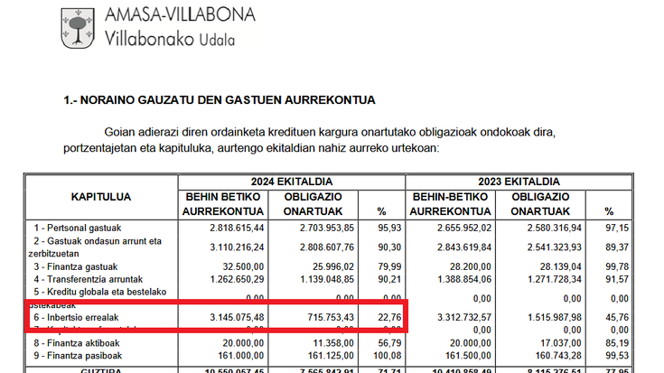 Amasa-Villabonaren etorkizuna jokoan