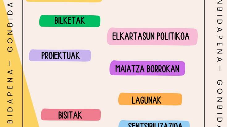 Dokumentala - Tolosaldea Sahararekin Elkartearen 25. urteurrena